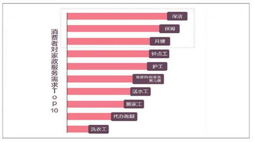 小白家政公司如何接單，年入百萬的家政服務(wù)攻略