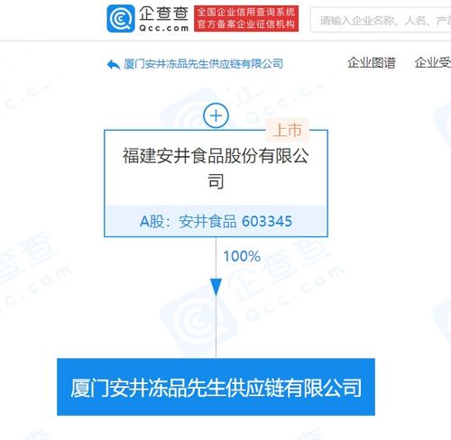 安井食品斥資五千萬(wàn)成立供應(yīng)鏈公司，加碼國(guó)內(nèi)貿(mào)易代理布局